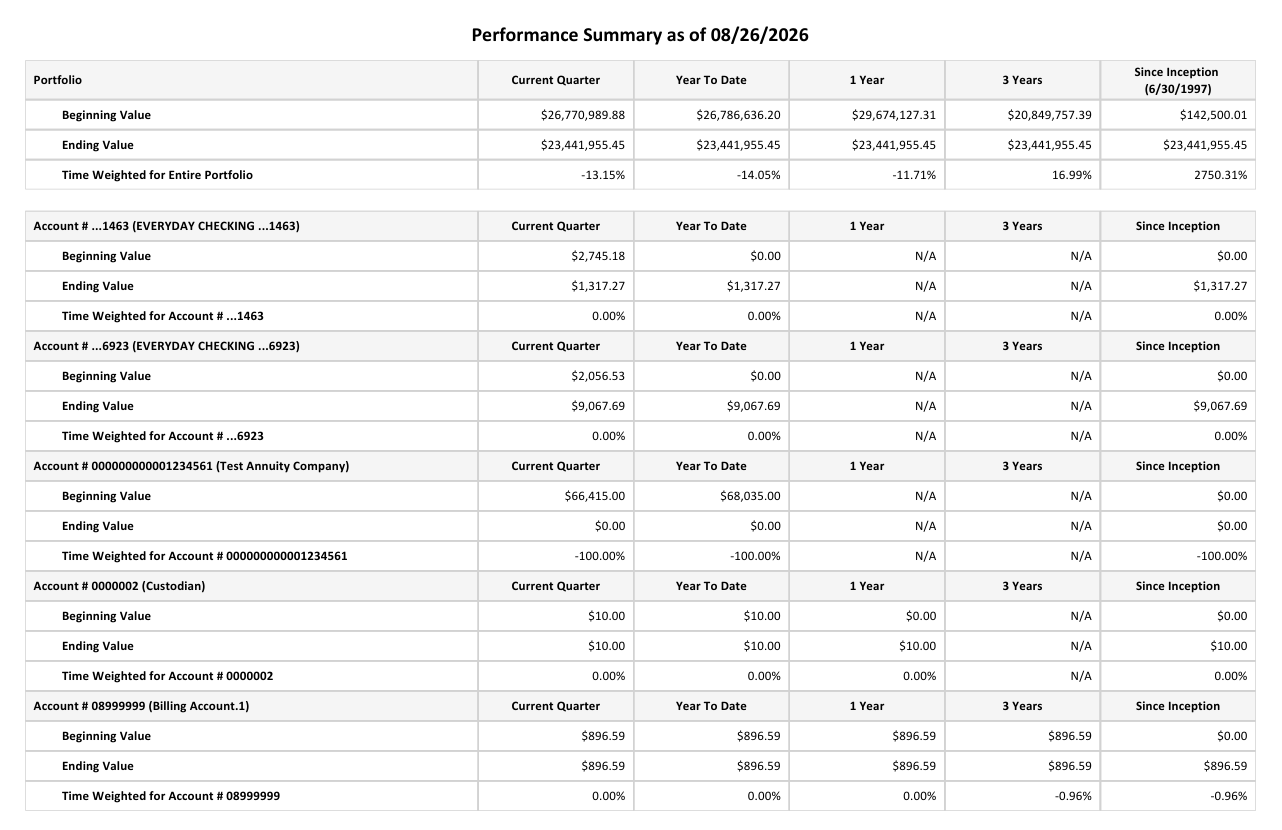 Performance Summary report or screen in Panoramix Performance Reporting